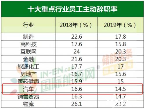 汽车电工的工资多少